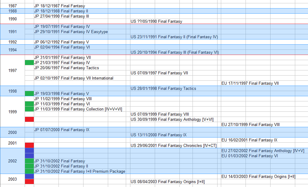 fftimeline.png