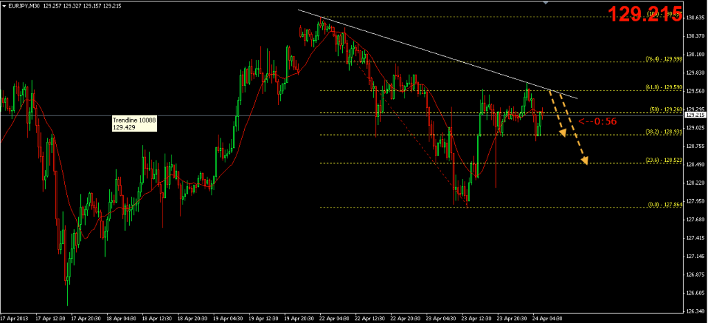 Cau lac bo forex 24h