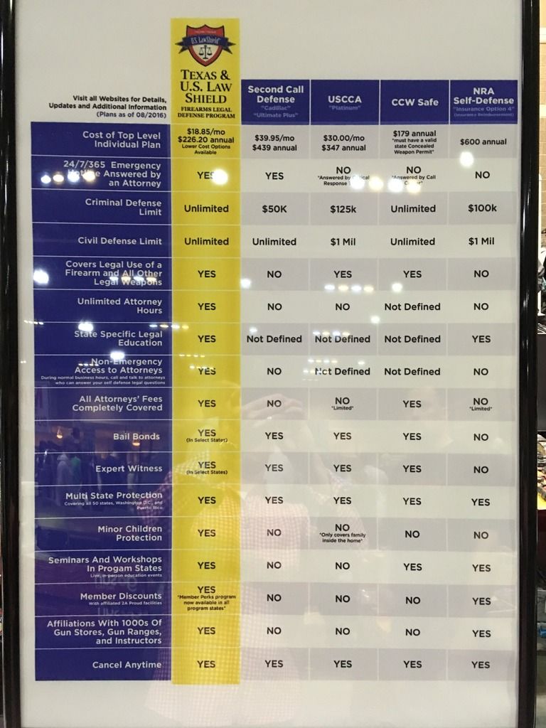 Concealed Carry Insurance Comparison Chart